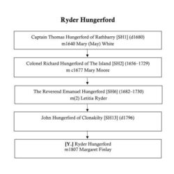 Ryder Hungerford [Y]